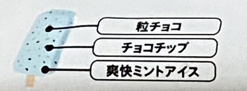 ミント推しのためのチョコミントバー構成図